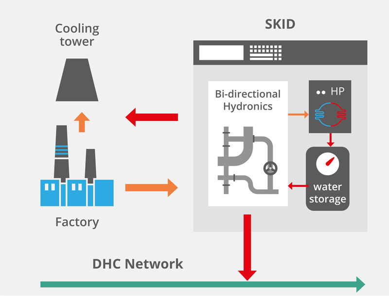 Life4HeatRecovery