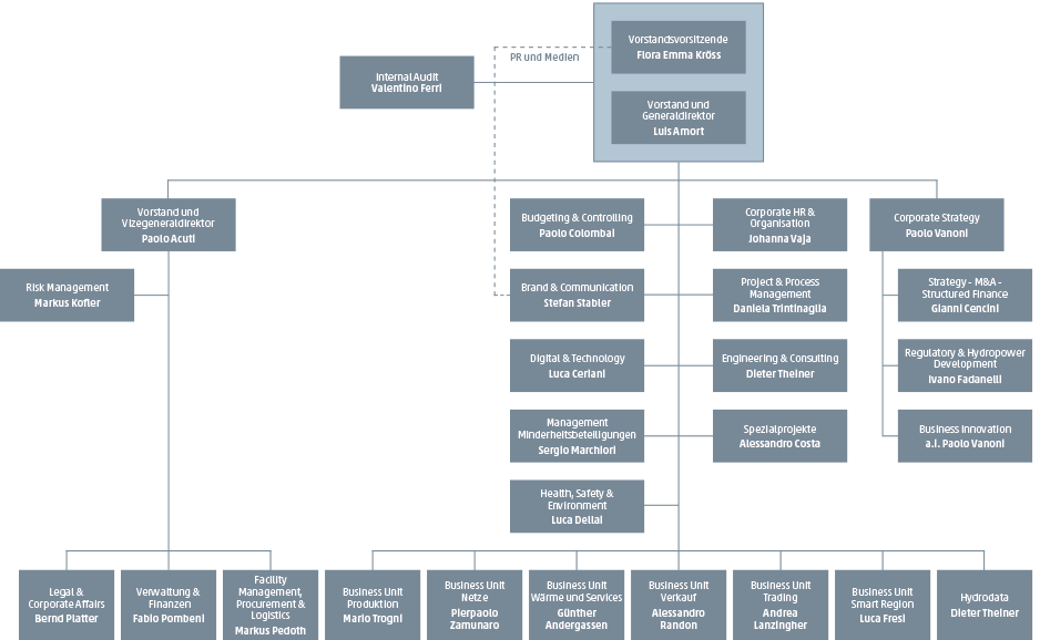 Organigramm 01-02-23