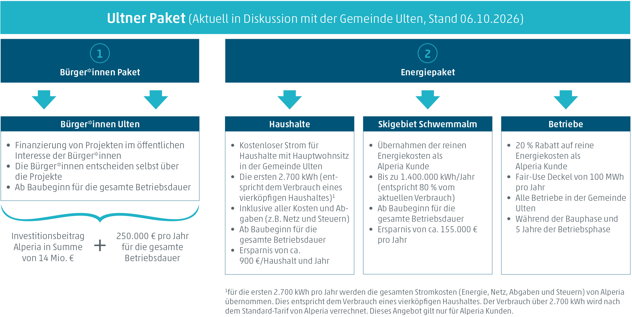 ultner paket