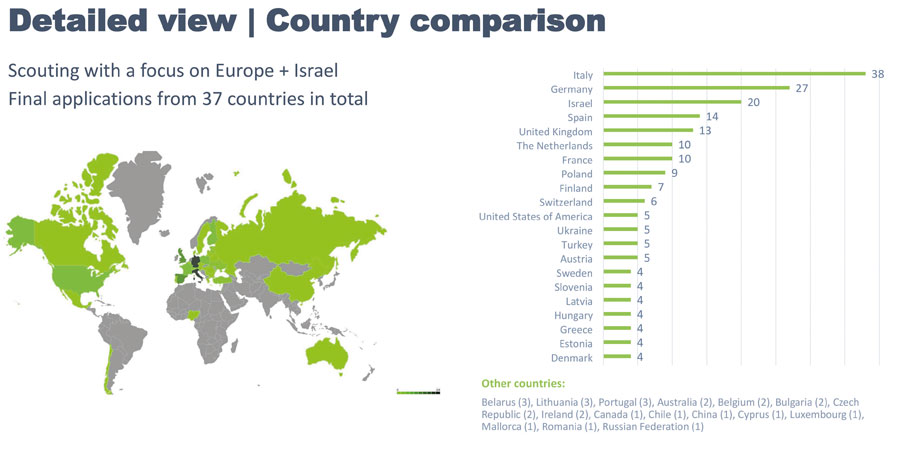 country