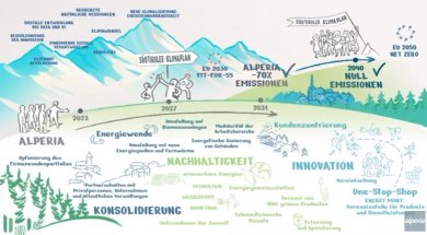 Neuer Industrieplan 2023-27